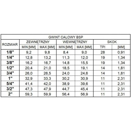 Złączka pneumatyczna mufa spawalna Q R 5/4W-5/4W M