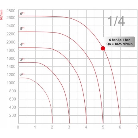 Zawór kulowy z odpowietrzeniem GHILUX 1/4" WW
