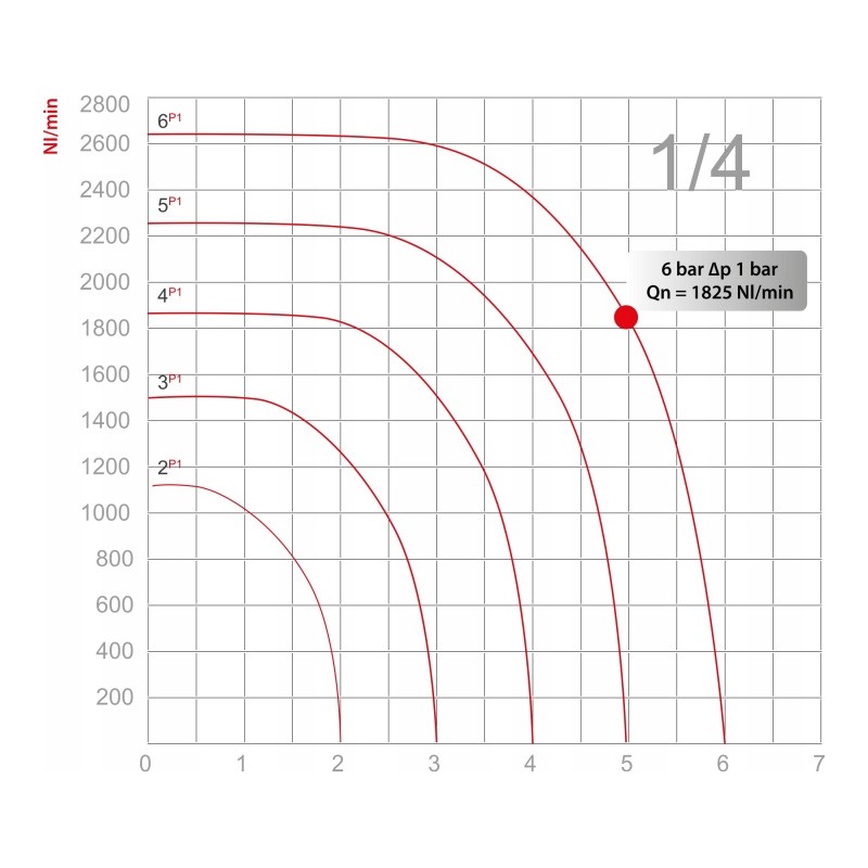 Zawór kulowy z odpowietrzeniem GHILUX 1/4" WW